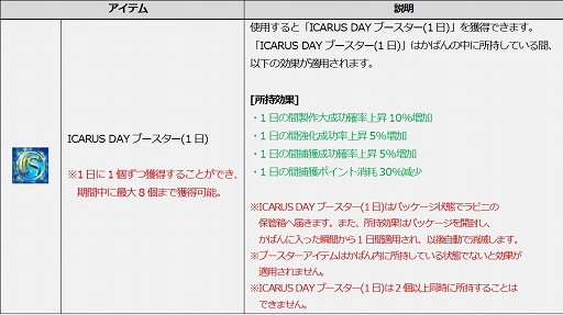 ���������꡼ No.003�Υ���ͥ������ / ��ICARUS ONLINE�ס��������ʥꥹ�ɥ��꡼�������κ�������Ψ�����å�