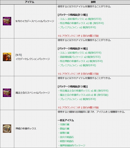 ���������꡼ No.004�Υ���ͥ������ / ��ICARUS ONLINE�ס��������ʥꥹ�ɥ��꡼�������κ�������Ψ�����å�