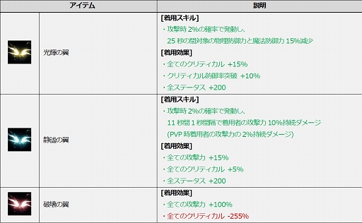 ���������꡼ No.005�Υ���ͥ������ / ��ICARUS ONLINE�ס��������ʥꥹ�ɥ��꡼�������κ�������Ψ�����å�