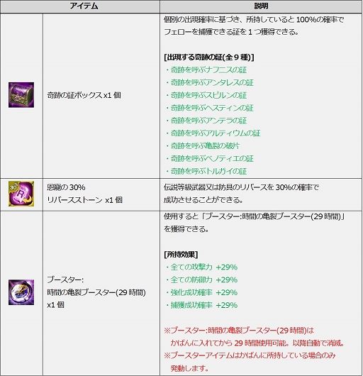 ���������꡼ No.008�Υ���ͥ������ / ��ICARUS ONLINE�ס��������ʥꥹ�ɥ��꡼�������κ�������Ψ�����å�