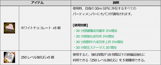 ���������꡼ No.009�Υ���ͥ������ / ��ICARUS ONLINE�ס��������ʥꥹ�ɥ��꡼�������κ�������Ψ�����å�