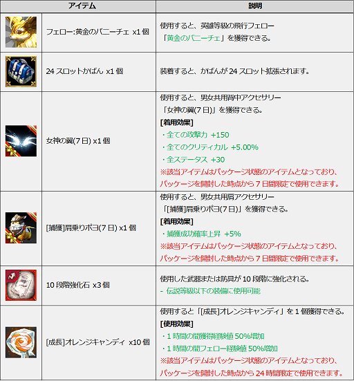 画像ギャラリー No.007のサムネイル画像 / 「ICARUS ONLINE」,限定フェローやコスチュームが手に入るハロウィンイベント開催