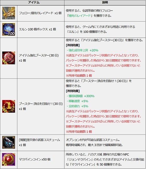 画像ギャラリー No.008のサムネイル画像 / 「ICARUS ONLINE」,限定フェローやコスチュームが手に入るハロウィンイベント開催