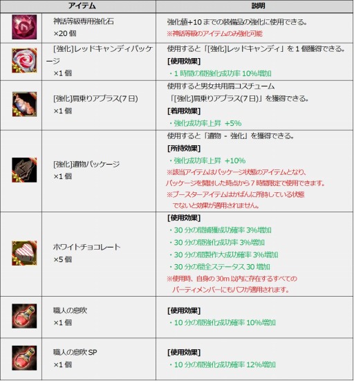 ꡼ No.002 | ICARUS ONLINEס񵳻α祤٥ȡICAFESɤ3Ƥ