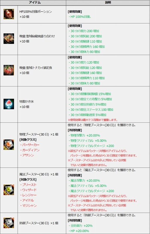 ꡼ No.003 | ICARUS ONLINEס񵳻α祤٥ȡICAFESɤ3Ƥ