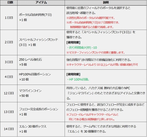 ꡼ No.006 | ICARUS ONLINEס񵳻α祤٥ȡICAFESɤ3Ƥ