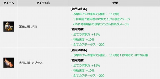 ���������꡼ No.002�Υ���ͥ������ / ��ICARUS ONLINE�פ˿����ʸ����������꡼�ȱɸ�����ݥ�ɤȡȸ������㥢�֥饹�ɤ�����