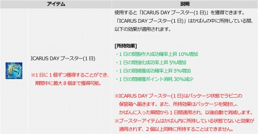 ���������꡼ No.003�Υ���ͥ������ / ��ICARUS ONLINE�פ˿����ʸ����������꡼�ȱɸ�����ݥ�ɤȡȸ������㥢�֥饹�ɤ�����