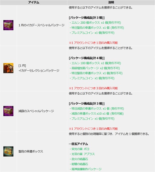 ���������꡼ No.004�Υ���ͥ������ / ��ICARUS ONLINE�פ˿����ʸ����������꡼�ȱɸ�����ݥ�ɤȡȸ������㥢�֥饹�ɤ�����