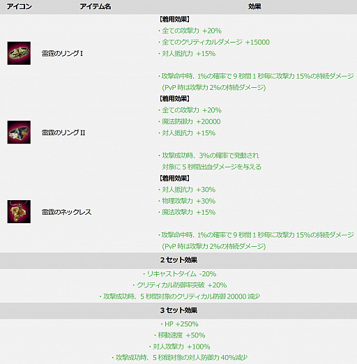 ���������꡼ No.007�Υ���ͥ������ / ��ICARUS ONLINE�ס��ڥåȡȴ����ʥ��ߥ��ɤ�����Ǥ��륤�٥�Ȥ�����