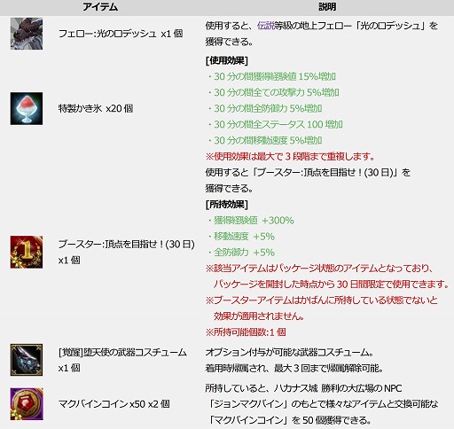 ���������꡼ No.007�Υ���ͥ������ / ��ICARUS ONLINE�פ˿�����ƥ�ġȥե������졼���󥰡ɤ��ܼ�����6��ǯ��ǰ�������ޤ��ޤʥ��٥�Ȥ�