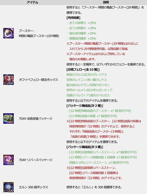 ���������꡼ No.008�Υ���ͥ������ / ��ICARUS ONLINE�פ˿�����ƥ�ġȥե������졼���󥰡ɤ��ܼ�����6��ǯ��ǰ�������ޤ��ޤʥ��٥�Ȥ�