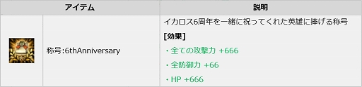 画像ギャラリー No.003のサムネイル画像 / 「ICARUS ONLINE」,6周年を記念したイベントやキャンペーンが5月20日で終了