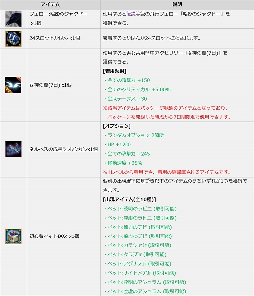 画像ギャラリー No.005のサムネイル画像 / 「ICARUS ONLINE」,6周年を記念したイベントやキャンペーンが5月20日で終了