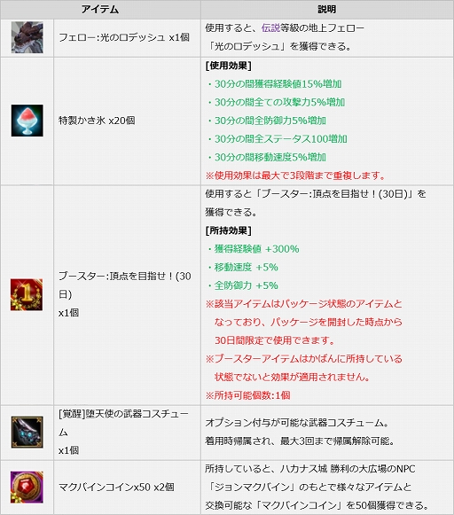 画像ギャラリー No.006のサムネイル画像 / 「ICARUS ONLINE」,6周年を記念したイベントやキャンペーンが5月20日で終了