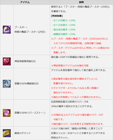 画像ギャラリー No.002のサムネイル画像 / 「ICARUS ONLINE」でイベント“雨音の出席チェック&ワールドバフ”が開催中