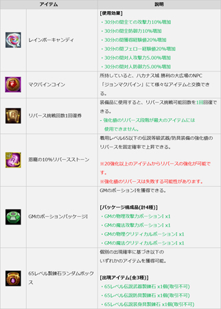 画像ギャラリー No.005のサムネイル画像 / 「ICARUS ONLINE」でイベント“雨音の出席チェック&ワールドバフ”が開催中