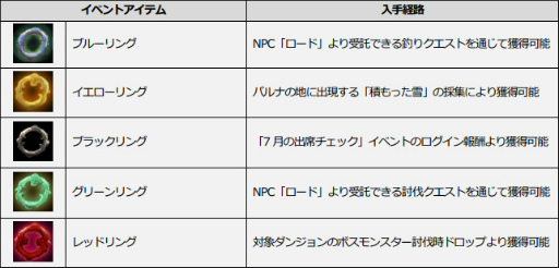 ꡼ No.002 | ICARUS ONLINEס̤ʥܥåǤ륵ޡƥ।٥Ȥ