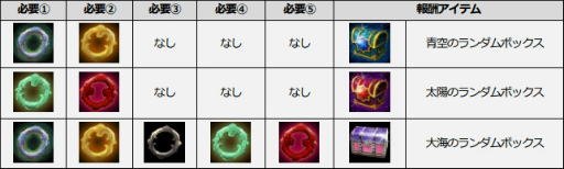 ꡼ No.004 | ICARUS ONLINEס̤ʥܥåǤ륵ޡƥ।٥Ȥ