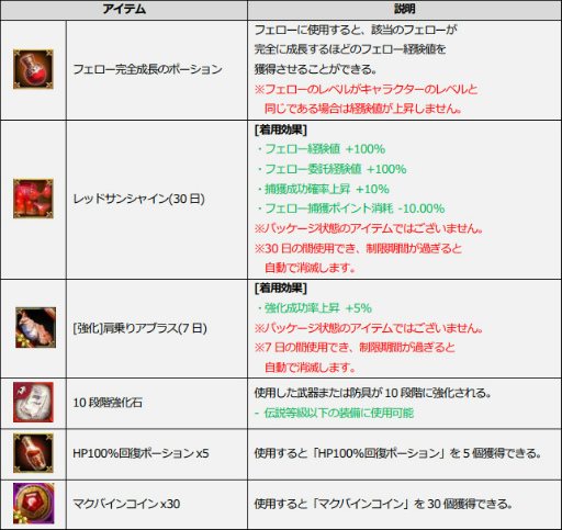 ꡼ No.006 | ICARUS ONLINEס̤ʥܥåǤ륵ޡƥ।٥Ȥ