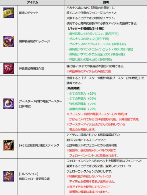 ꡼ No.007 | ICARUS ONLINEס̤ʥܥåǤ륵ޡƥ।٥Ȥ