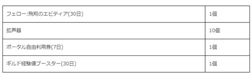 画像ギャラリー No.002のサムネイル画像 / 「ICARUS ONLINE」,ギルド応援イベントを実施。明日への活力イベントも開催中