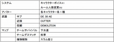 ������#003�Υ���ͥ���/��PaperMan�ץ��åץǡ�������ȯɽ���޶�����100���ߥ��٥�ȤⳫ��