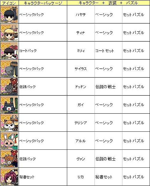 ���������꡼ No.002�Υ���ͥ������ / �֥ڡ��ѡ��ޥ�פ����˥���������Ǥ���֥���饯�����ѥå������פ��о�