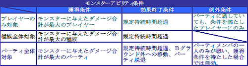 ������#001�Υ���ͥ���/�֥����������ɡ�12��10���»ܤ��緿���åץǡ��ȡ�EPISODE 5 �� THE GRAND CROSS ���׾�����3�Ƥ�ȯɽ