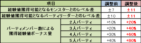 ���������꡼ No.004�Υ���ͥ������ / ��ARCHLORD PARTII�ס������»ܤ��緿���åץǡ��Ȥǿ�������ȥҥ����å�������ɤ��о졣���������ʤä���Ʈ��ڤ��⤦