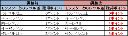 ���������꡼ No.005�Υ���ͥ������ / ��ARCHLORD PARTII�ס������»ܤ��緿���åץǡ��Ȥǿ�������ȥҥ����å�������ɤ��о졣���������ʤä���Ʈ��ڤ��⤦