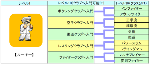 画像集#023のサムネイル/くにおくんがオンラインゲームになって帰ってきた!「熱血高校! くにおくんオンライン」のCBTプレイレポート
