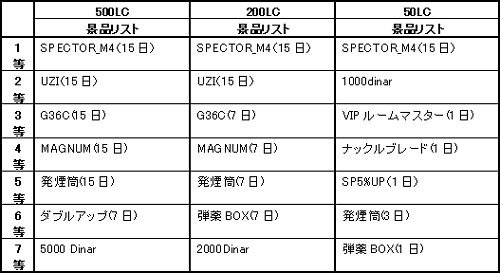 画像ギャラリー No.001のサムネイル画像 / 【リリース】「WarRock」，“がらっチャ！”の1等武器が「SPECTRE_M4」に