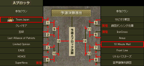 画像ギャラリー No.001のサムネイル画像 / 決戦はTGS。「WarRock」，日本最強クラン決定戦の賞品を発表