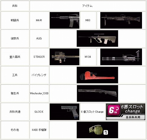 画像ギャラリー No.003のサムネイル画像 / 「WarRock」で七つのアルファベットを集めてプレゼントをもらおう