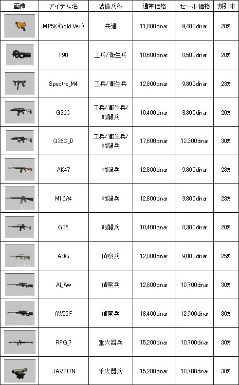 画像ギャラリー No.003のサムネイル画像 / 「WarRock」新MAP「Beringia」が登場のアップデートが本日実装