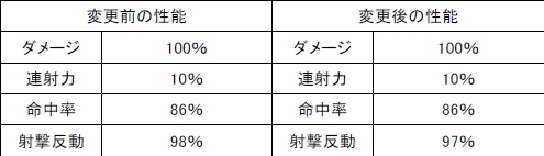 画像ギャラリー No.003のサムネイル画像 / 「WarRock」通信問題対策で新サーバーを追加。システム改良第2弾