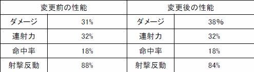 画像ギャラリー No.006のサムネイル画像 / 「WarRock」通信問題対策で新サーバーを追加。システム改良第2弾
