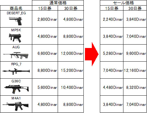 画像ギャラリー No.001のサムネイル画像 / 「WarRock」雪景色から一転,砂漠のオアシスとなった4vs.4専用新マップ「Winter Red Clover」が正式実装