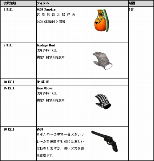 ���������꡼ No.017�Υ���ͥ������ / ��WarRock�ס��и���30�󥢥åפΥϥ�����������MAP����������