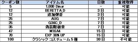 画像ギャラリー No.006のサムネイル画像 / 「WarRock」,新マップ「Kharif」登場。車両を遮蔽物にし敵陣へ切り込め
