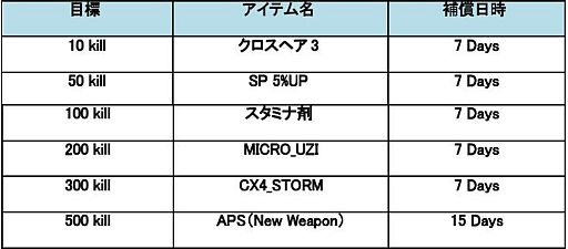 画像ギャラリー No.004のサムネイル画像 / 「WarRock」,新たな実験体「Claw」が襲い来る, MAP「Day1」本日実装