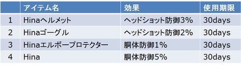 画像集#006のサムネイル/「WarRock」最強のクランを目指して競う戦い「CLAN WAR EVENT」スタート