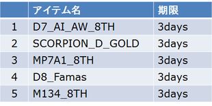 画像集#008のサムネイル/「WarRock」最強のクランを目指して競う戦い「CLAN WAR EVENT」スタート