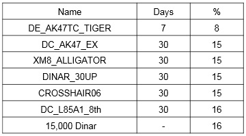 画像ギャラリー No.003のサムネイル画像 / 「War Rock」,「War Rock Super Tournament」が2月28日と3月1日に開催
