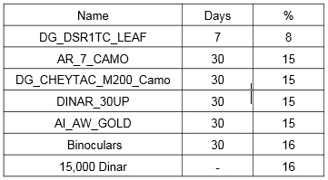 画像ギャラリー No.004のサムネイル画像 / 「War Rock」,「War Rock Super Tournament」が2月28日と3月1日に開催
