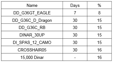 画像ギャラリー No.005のサムネイル画像 / 「War Rock」,「War Rock Super Tournament」が2月28日と3月1日に開催