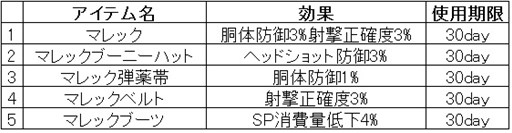 画像ギャラリー No.008のサムネイル画像 / 「War Rock」,「War Rock Super Tournament」が2月28日と3月1日に開催