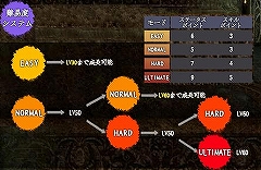 画像集#017のサムネイル/大規模対人戦闘がウリのMMORPG,「シャイヤ」をプレイしてみた