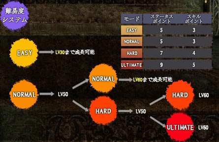 画像集#002のサムネイル/4Gamer独占企画 「シャイヤ」でいきなりハードモードが使える「大放出キャンペーン」開催